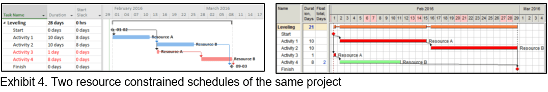 Microsoft Project (left) and Spider Project