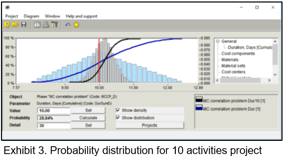 risk simulation Software 