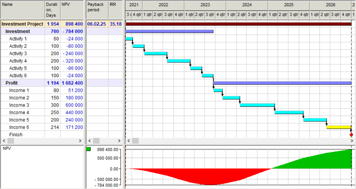 1 Investment Project Baseline Management Success Criteria-Min