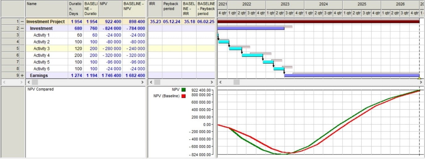 3. Estimate of management decision-min