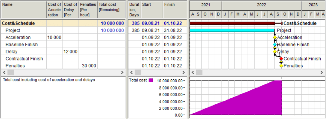 4. Project Baseline-Min
