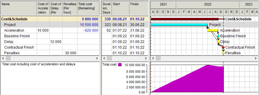 5.Cost&Amp;Schedule Project Acceleration Calculations Success Criteria-Min
