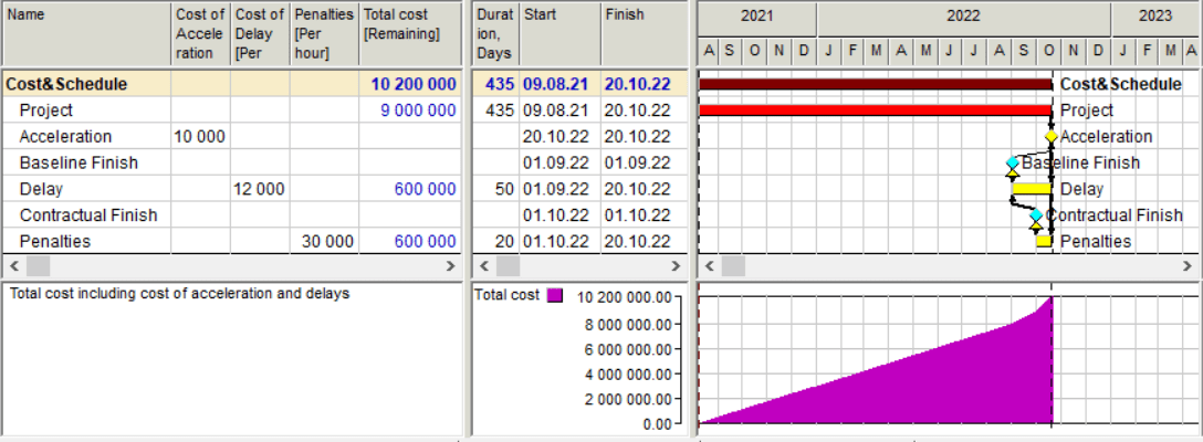 6. Project Cost&Amp;Schedule Delay Calculations-Min