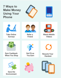 7 Ways to Make Money Using Your Phone-min
