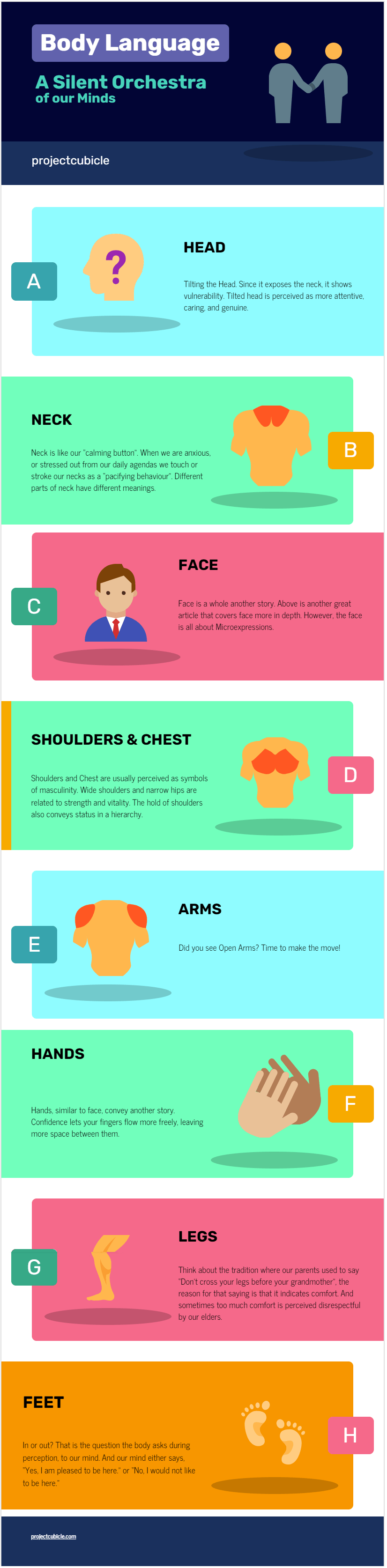 BODY LANGUAGE infographic-min