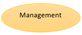 Brainstorming Management Illustration-Min
