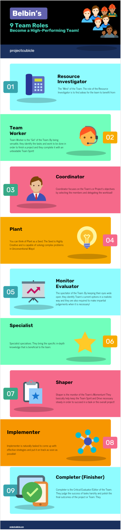 Belbin’s 9 Team Roles: Become a High-Performing Team
