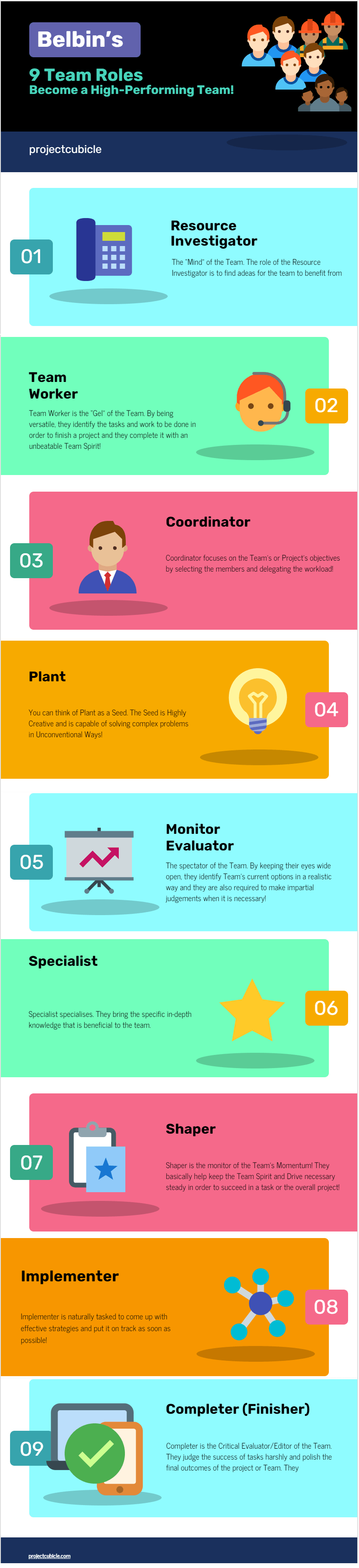 Belbin’s 9 Team Roles infographic-min