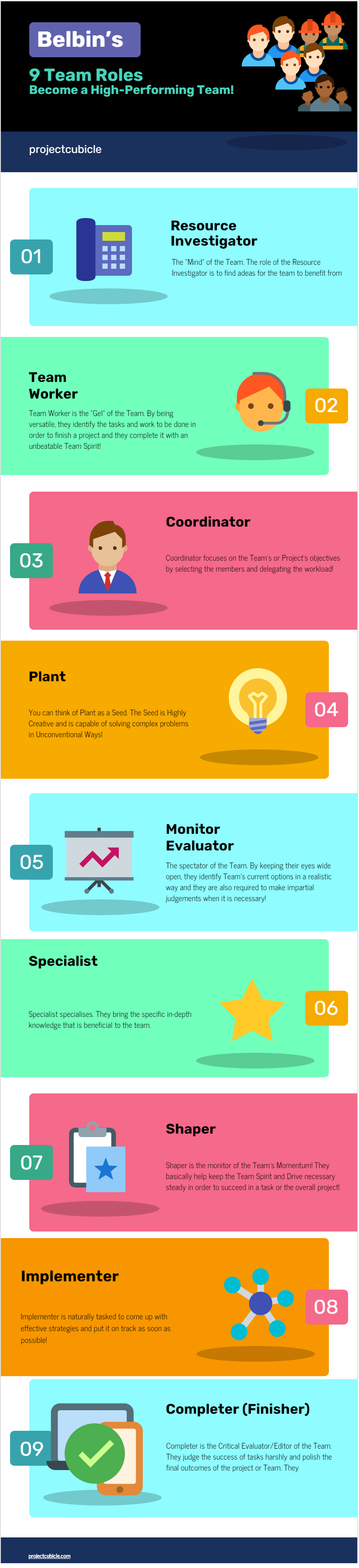 Belbin’s 9 Team Roles Infographic-Min