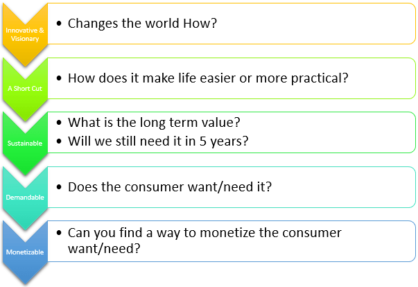 What Is A Startup Business?