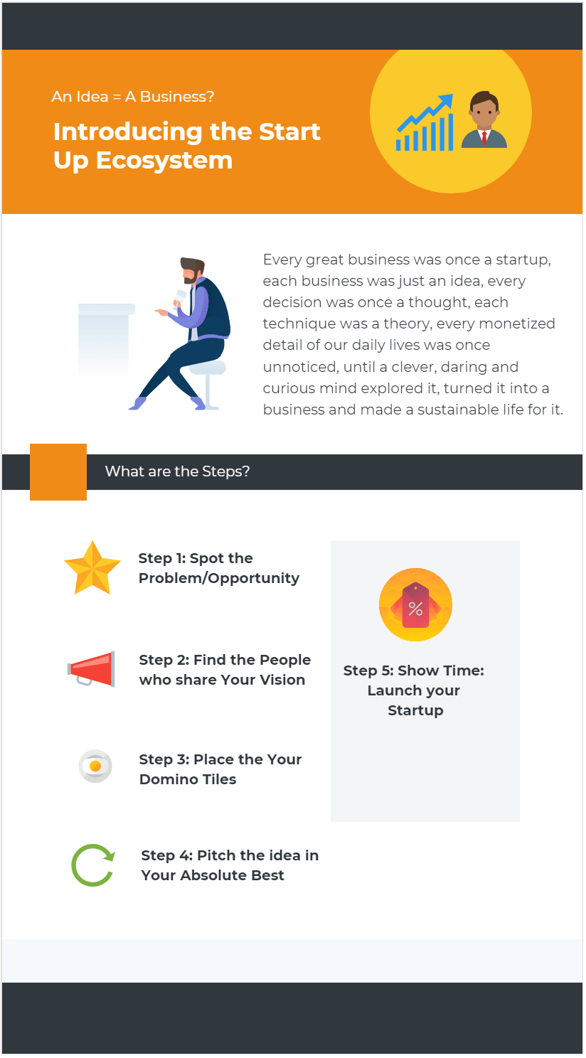 Introducing The Start Up Business Ecosystem