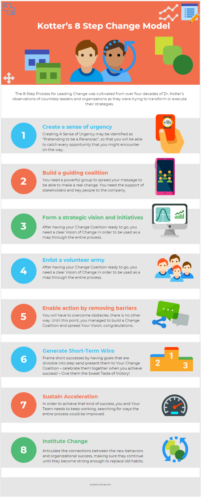 Kotter’s 8 Step Change Management Model