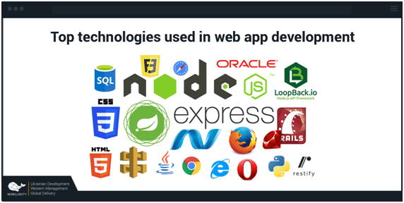 How To Find Software Developer-Min