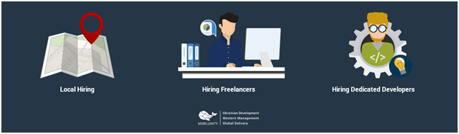 How To Find The Right Software Developer-Min