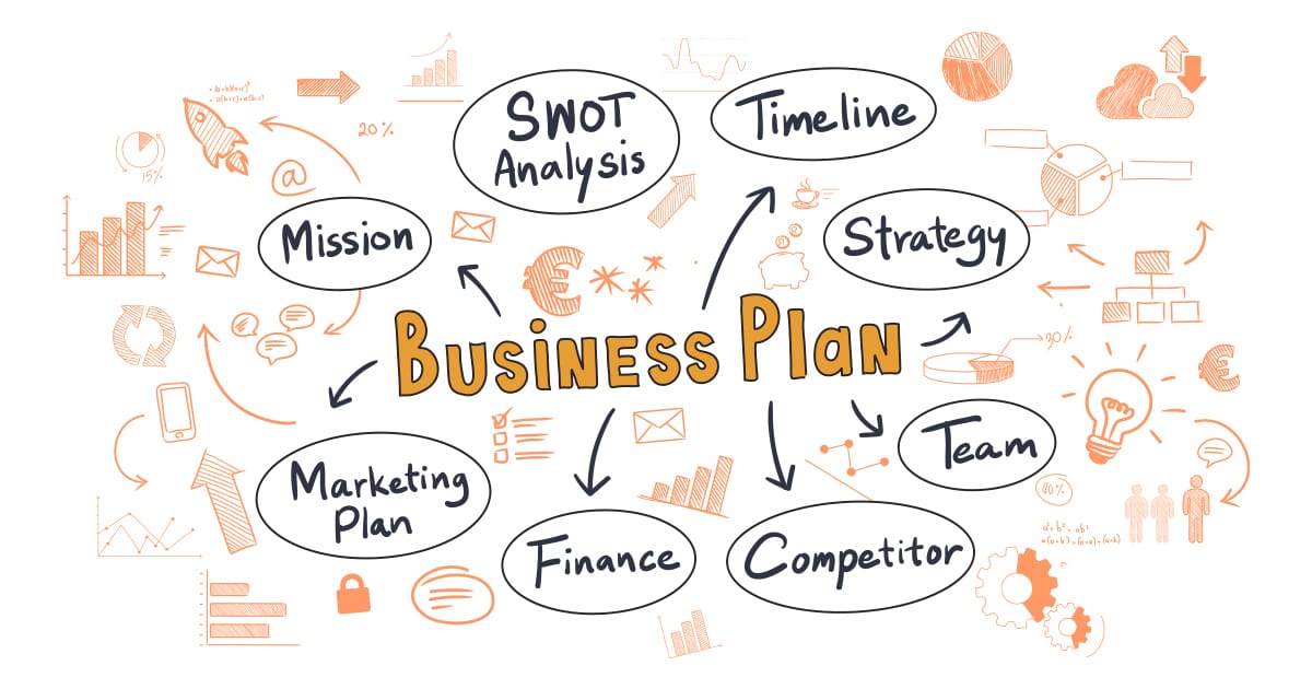 What Is A Business Plan Presentation What Is A Business Plan Presentation