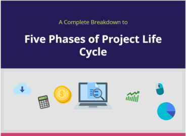 A Complete Breakdown to five phases of project life cycle-min