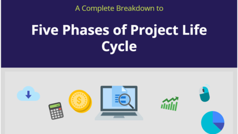 A Complete Breakdown to five phases of project life cycle-min