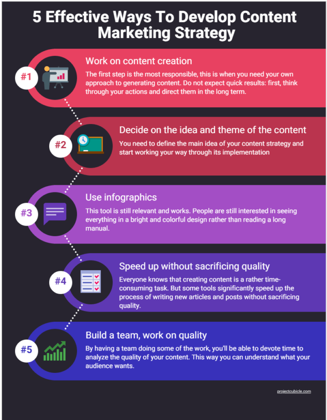 Content Marketing 5 Effective Ways To Develop Strategy-Min