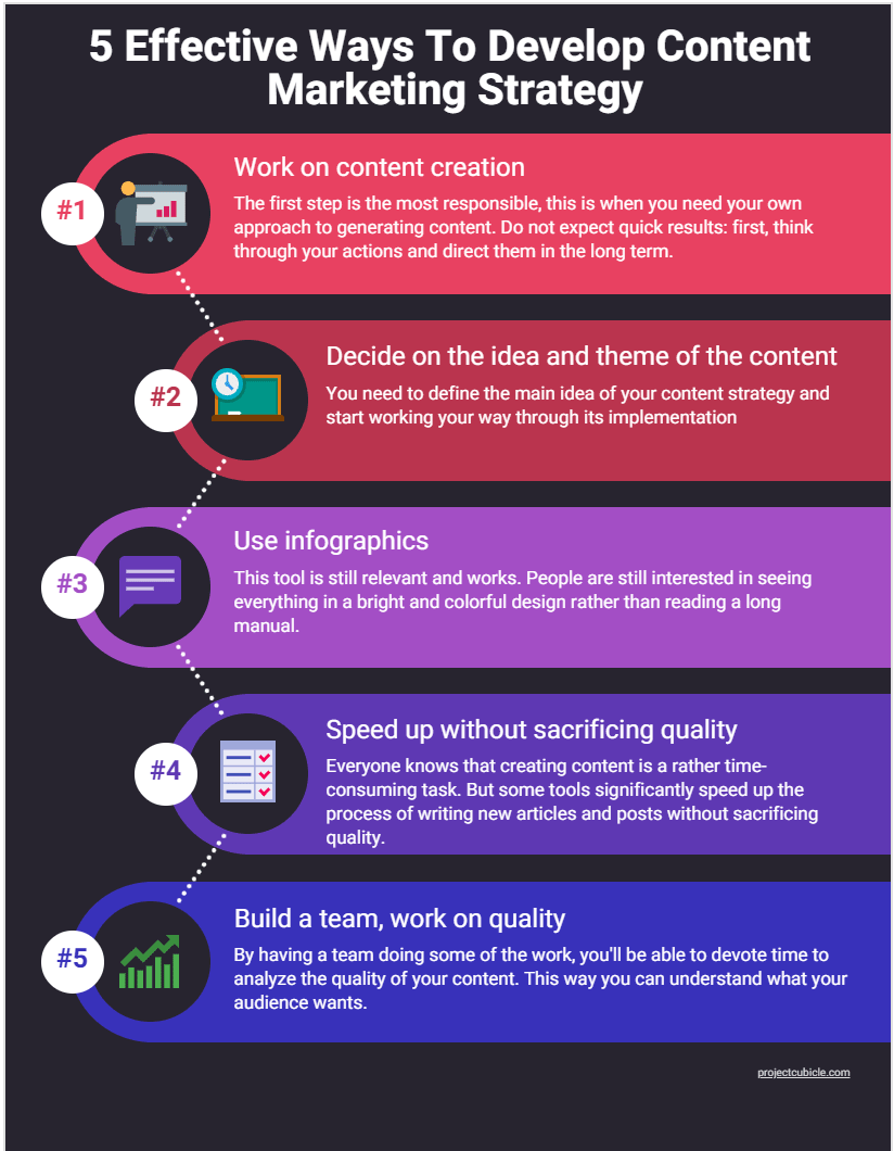Content Marketing 5 Effective Ways To Develop Strategy-Min