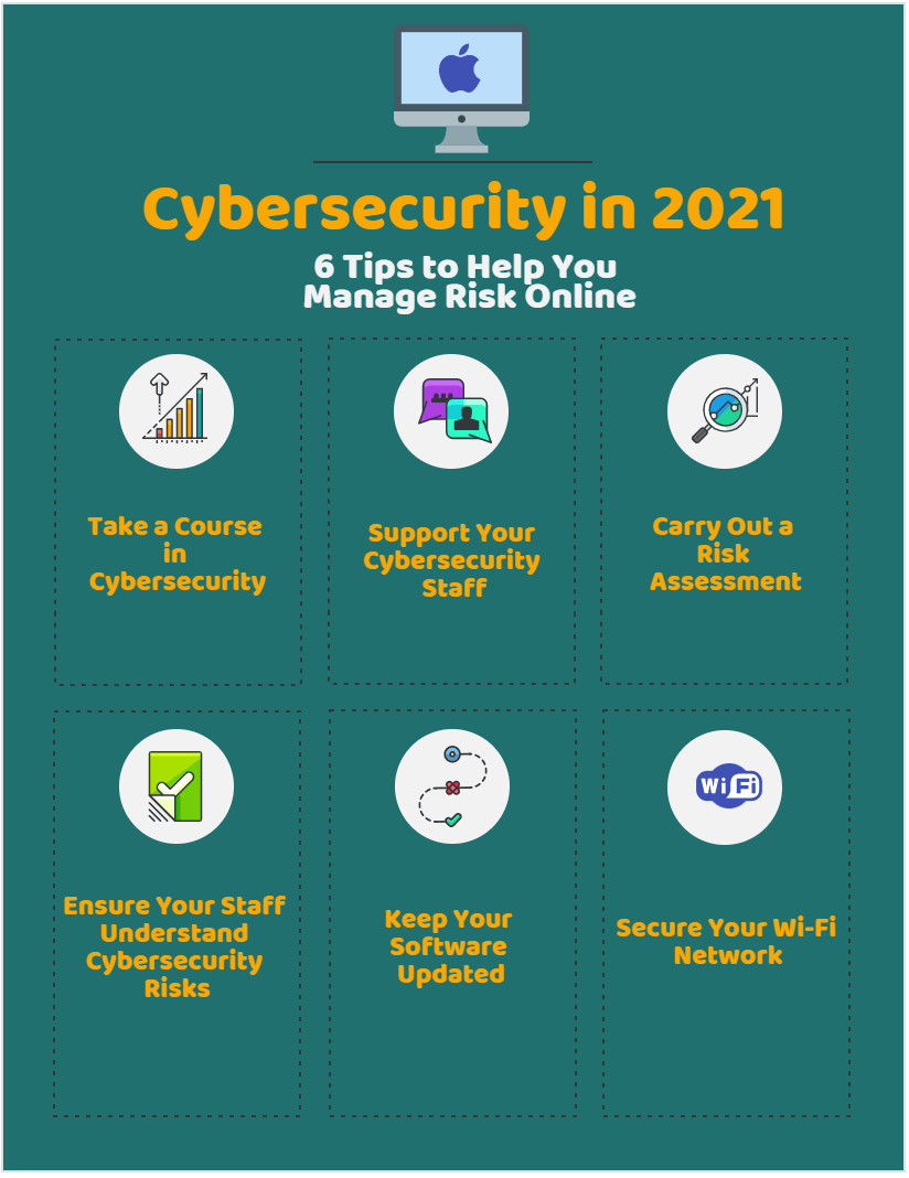 Cybersecurity in 2021