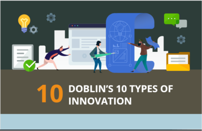 DOBLIN’S 10 TYPES OF INNOVATION explained with examples-min