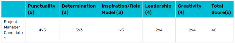 Decision Matrix Analysis Method Calculation,-min-min