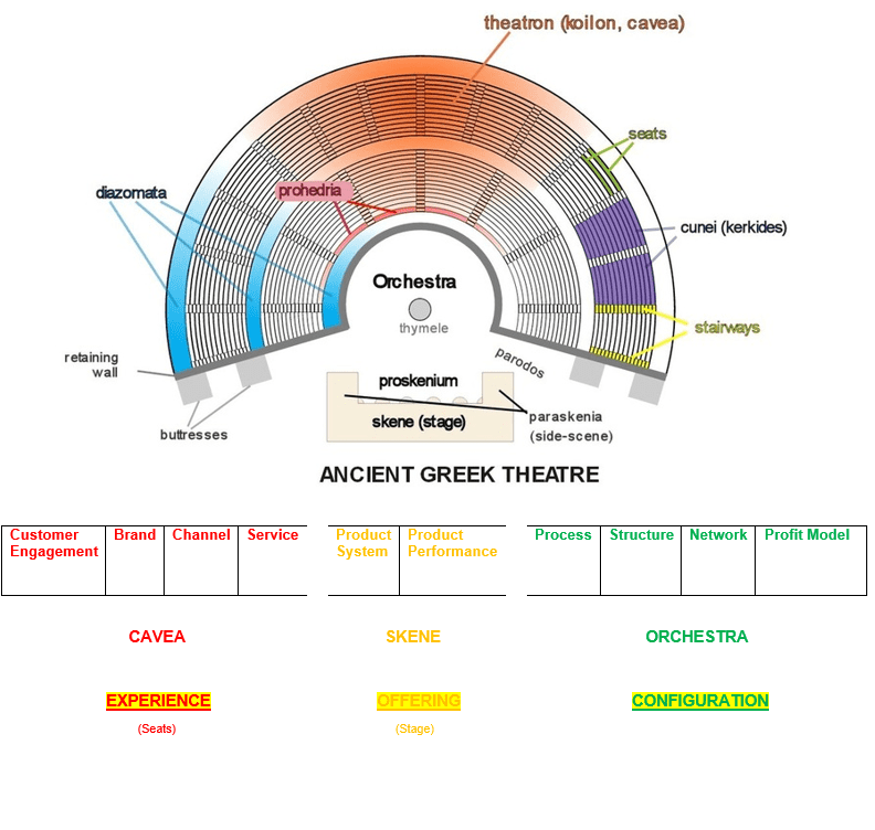 Doblin’s 10 Types of Innovation Model illustrated-min