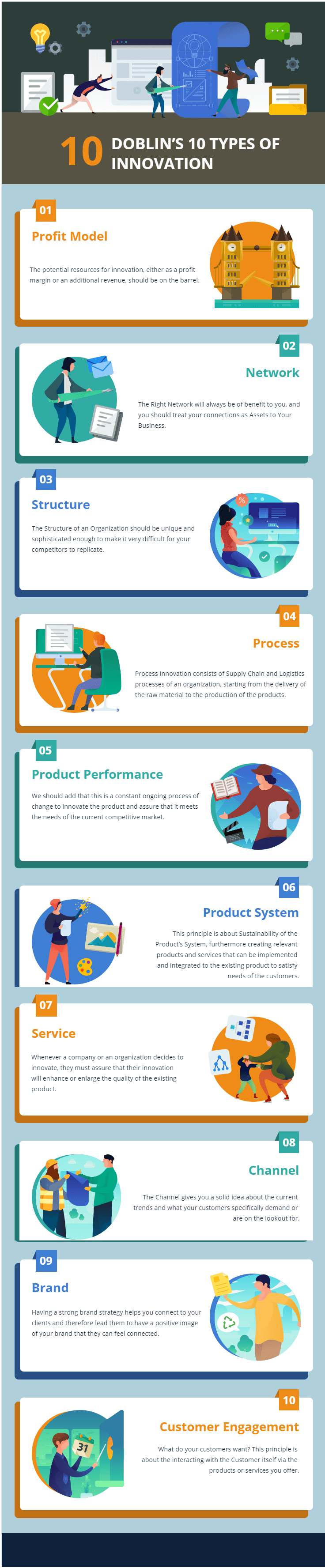 Doblin’s 10 Types Of Innovations With Examples-Min
