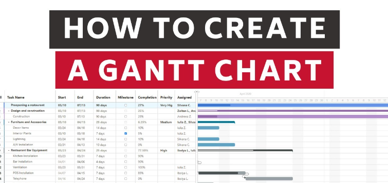 How to Draw a Gantt Chart