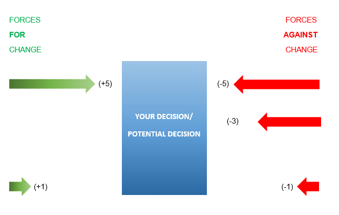 Example Of Vertical Force Field Analysis-Min