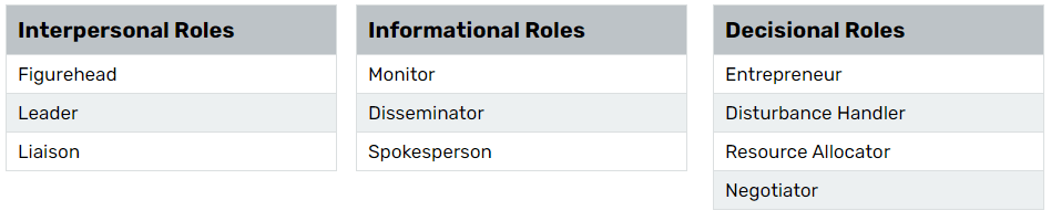 henry mintzberg 10 managerial roles