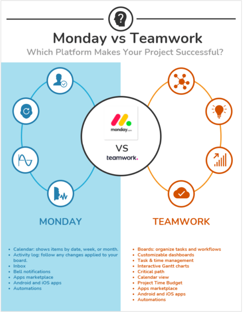 Monday vs Teamwork-min