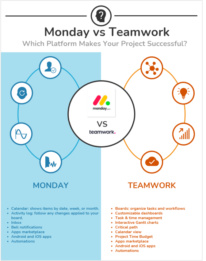 Monday Vs Teamwork-Min