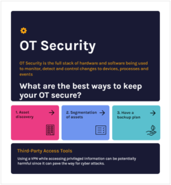 OT Security Best Ways To Prevent OT Security Vulnerabilities-min