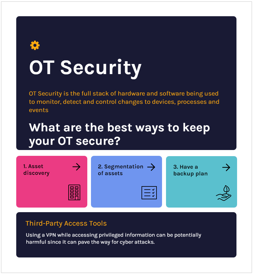 Ot Security Best Ways To Prevent Ot Security Vulnerabilities-Min