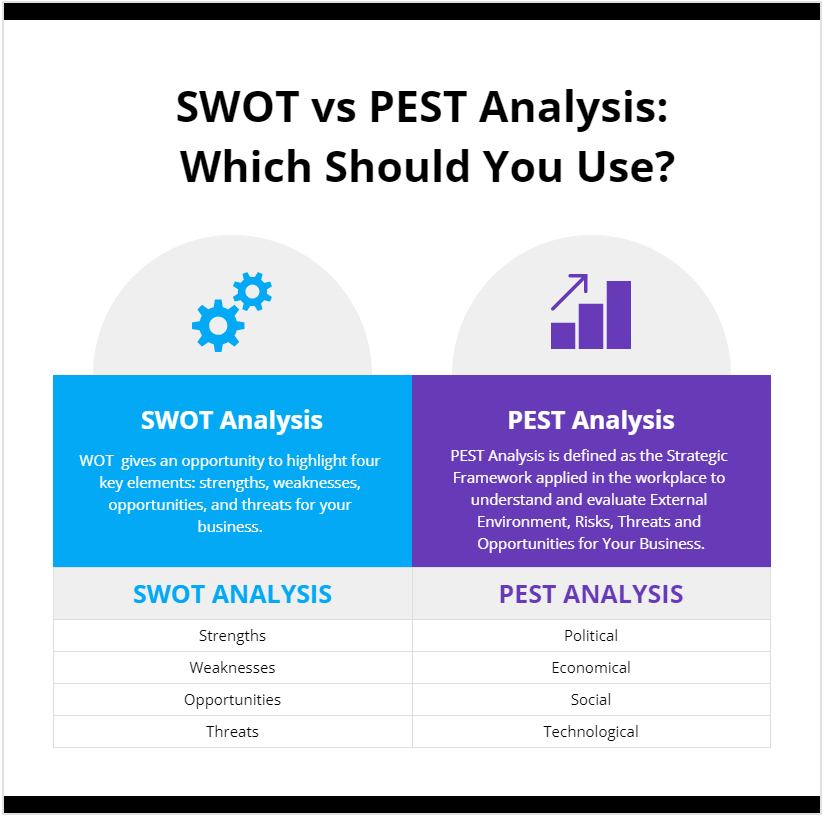 Swot Vs Pest Analysis