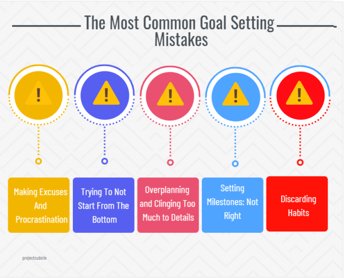 The Most Common Goal Setting Mistakes-Min