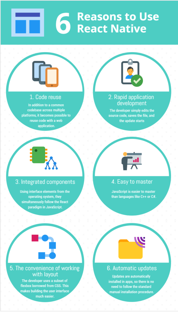 Reasons Why React Native Development Is The Right Choice