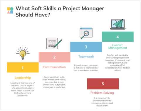 What Soft Skills a Project Manager Should Have-min
