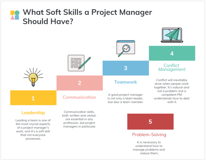 What Soft Skills A Project Manager Should Have-Min