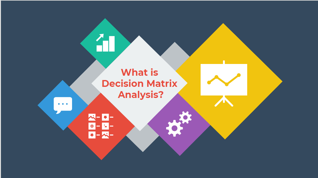 What is Decision Matrix Analysis Method and Examples-min
