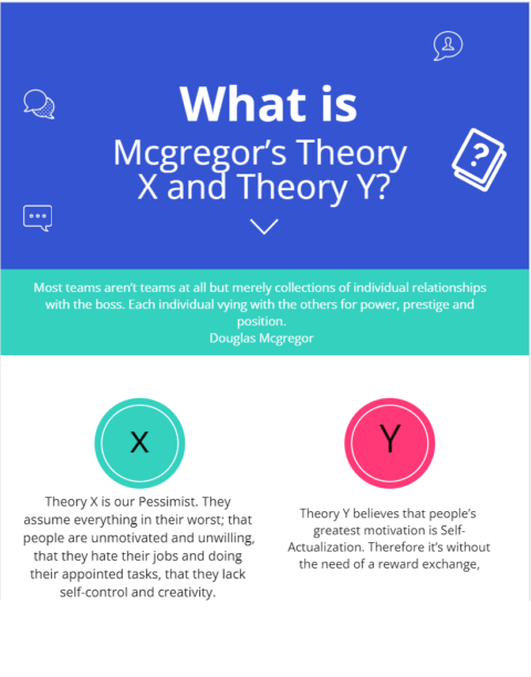 What is Mcgregor’s Theory X and Theory Y-min