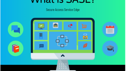 What is SASE Secure Access Service Edge-min