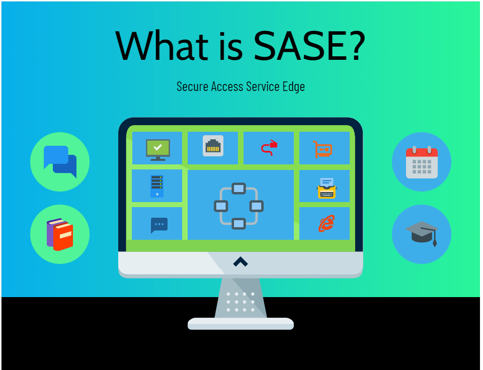 What is SASE Secure Access Service Edge-min