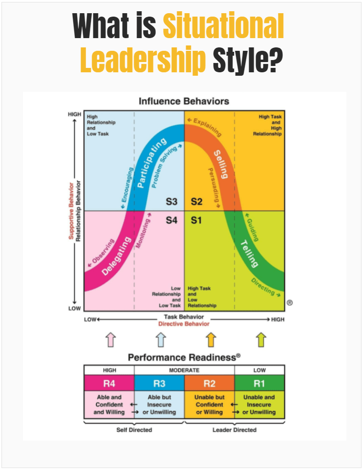 What is Situational Leadership Style Definition and Examples-min