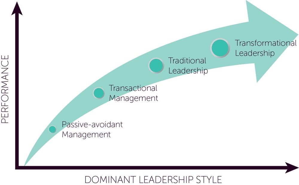 What Is Transactional Leadership Style-Min