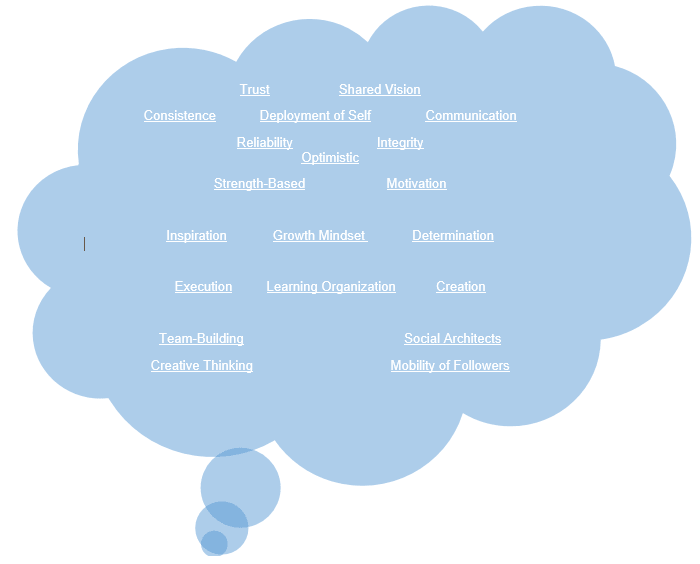 What is Transformational Leadership Definition-min