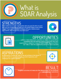 What is and How to Use SOAR Analysis-min