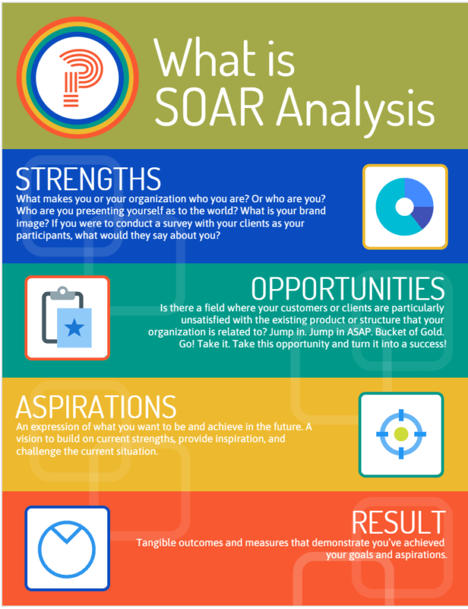 What Is And How To Use Soar Analysis-Min