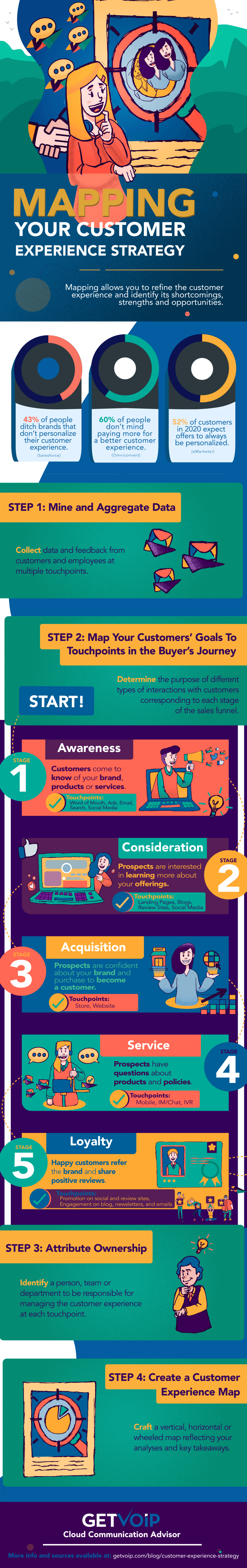 How to Build a Stellar Customer Experience Strategy